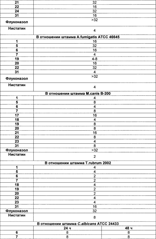 Гибридные эфиры на основе производных тиазолидин-2,4-диона и азолов (1н-1,3-имидазола и 1н-1,3,4-триазола) и их применение (патент 2662153)