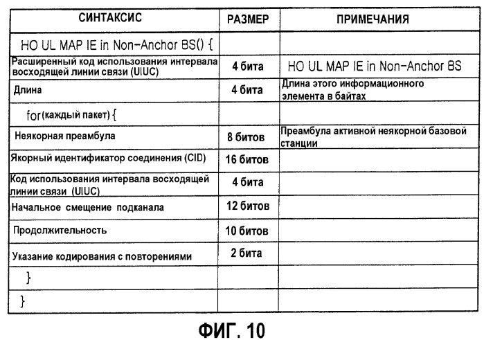 Система и способ выполнения мягкой передачи обслуживания в системе связи с беспроводным широкополосным доступом (патент 2350016)