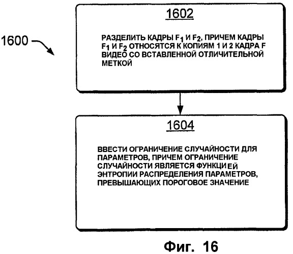 Устойчивая к коллективным атакам десинхронизация для цифрового помечания видео (патент 2407215)