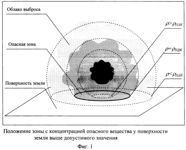 Способ экологического мониторинга химически опасных объектов (патент 2458350)