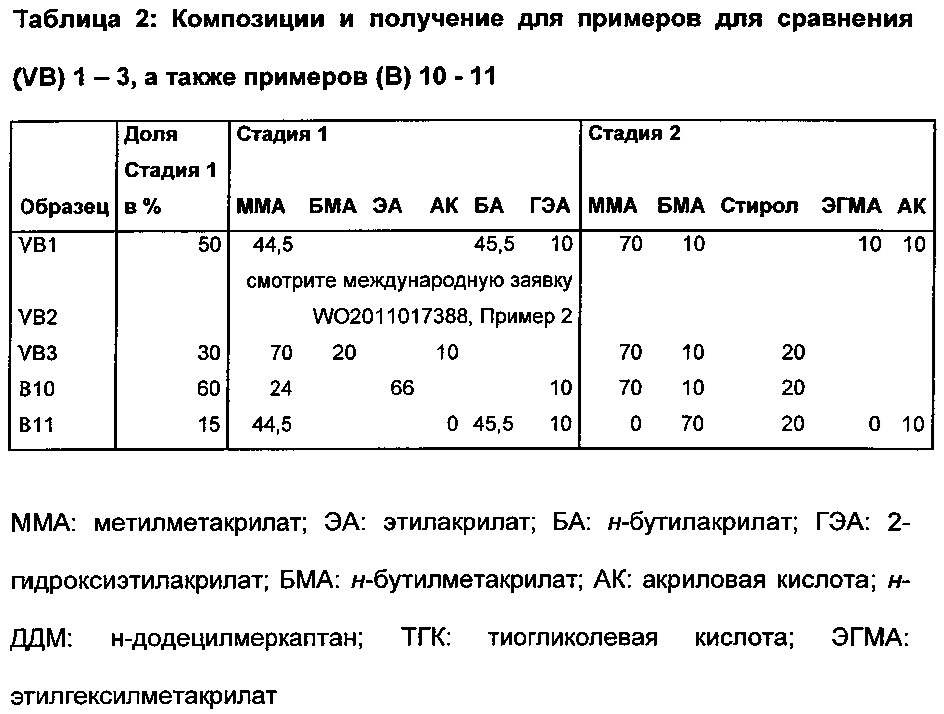 Водное связующее средство для применения в термической сварке (патент 2639157)