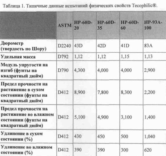 Имплантируемое устройство для доставки рисперидона и способы его применения (патент 2510266)