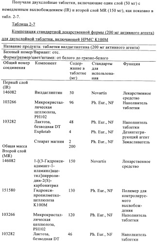 Состав с модифицированным высвобождением, содержащий 1-[(3-гидроксиадамант-1-иламино)ацетил]пирролидин-2(s)-карбонитрил (патент 2423124)