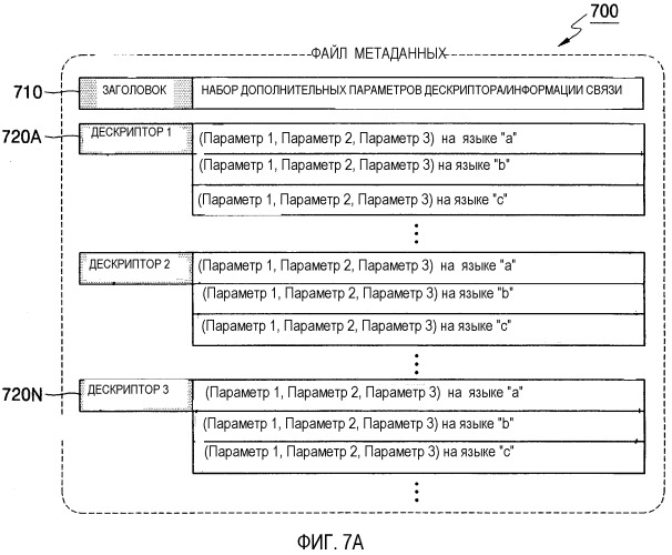 Средство хранения информации для хранения метаданных, поддерживающих множество языков, системы и способы обработки метаданных (патент 2368944)