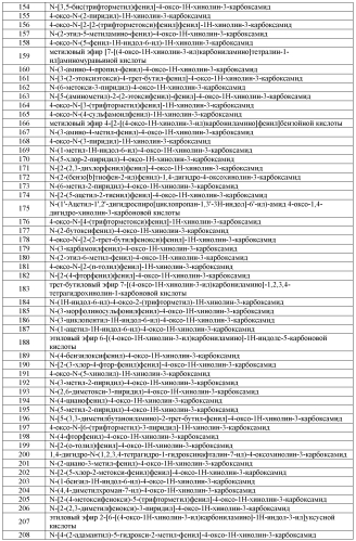 Модуляторы атф-связывающих транспортеров (патент 2552353)