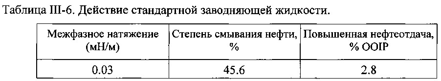 Композиция на основе поверхностно-активного вещества, способ ее получения и ее применение (патент 2647554)