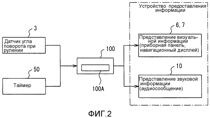 Устройство предоставления информации для использования в транспортном средстве (патент 2549578)