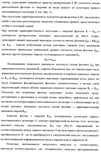Рентгенофлуоресцентный анализатор компонентного состава и скоростных параметров трехкомпонентного потока (патент 2377545)