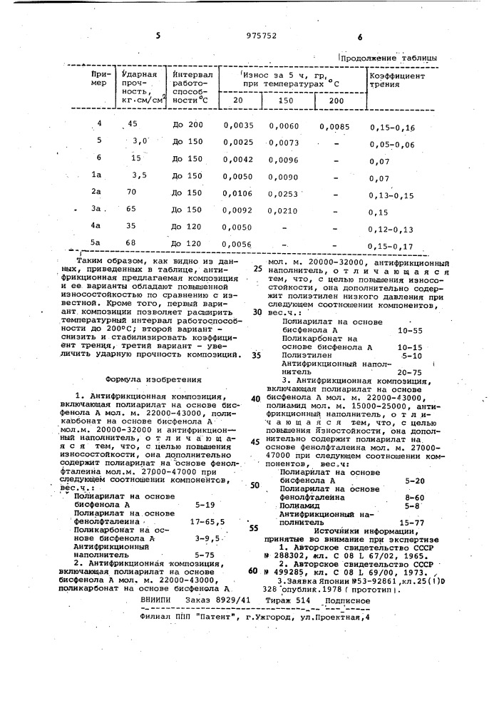 Антифрикционная композиция (ее варианты) (патент 975752)