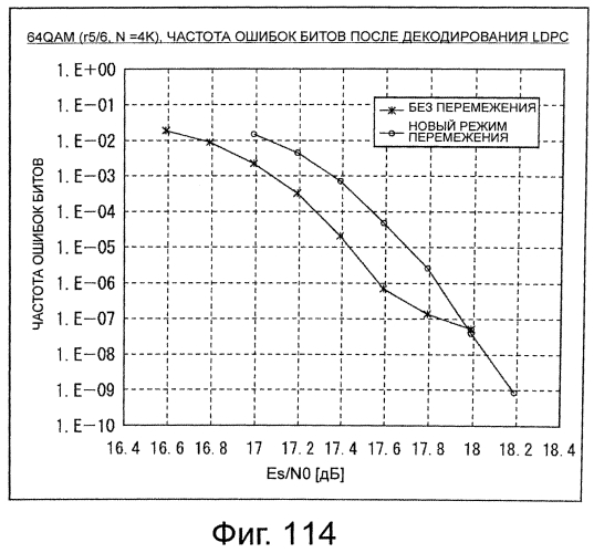 Устройство обработки данных и способ обработки данных (патент 2574828)