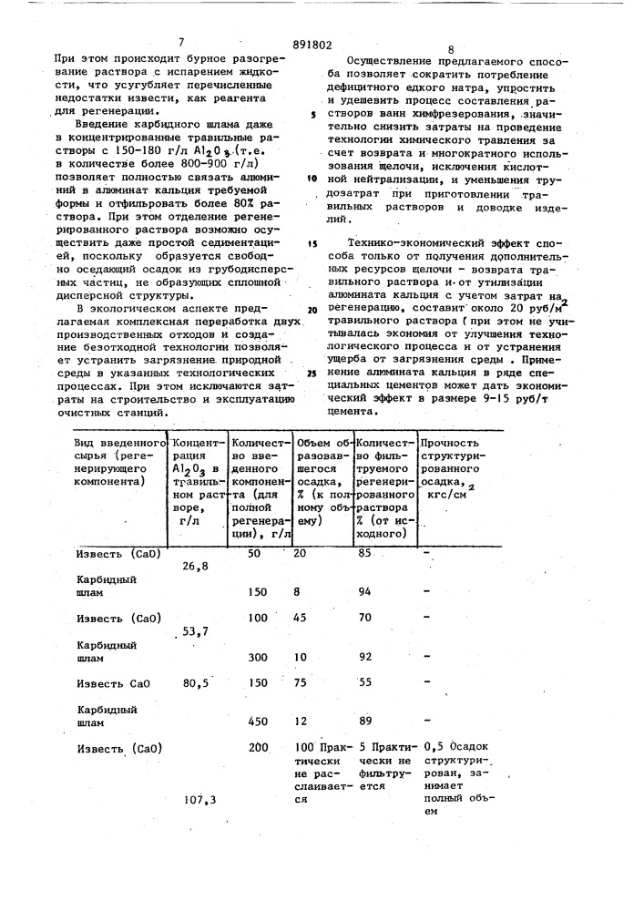 Способ регенерации отработанных щелочных растворов для травления алюминиевых сплавов (патент 891802)