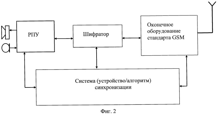 Способ, устройство и система абонентского шифрования речевой информации и ее передачи по сетям связи общего пользования (патент 2433547)