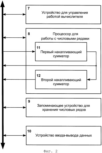 Способ шихаева обучения решению алгебраических и неопределенных уравнений численным моделированием на основе единого решателя (патент 2389082)