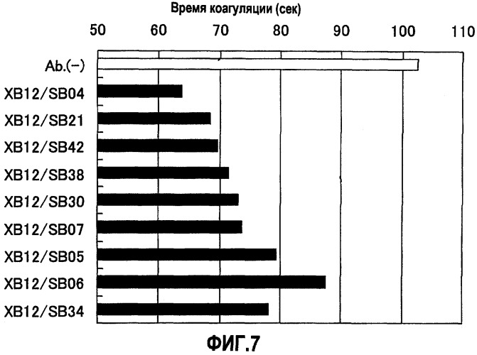 Биспецифическое антитело, заменяющее функциональные белки (патент 2339696)