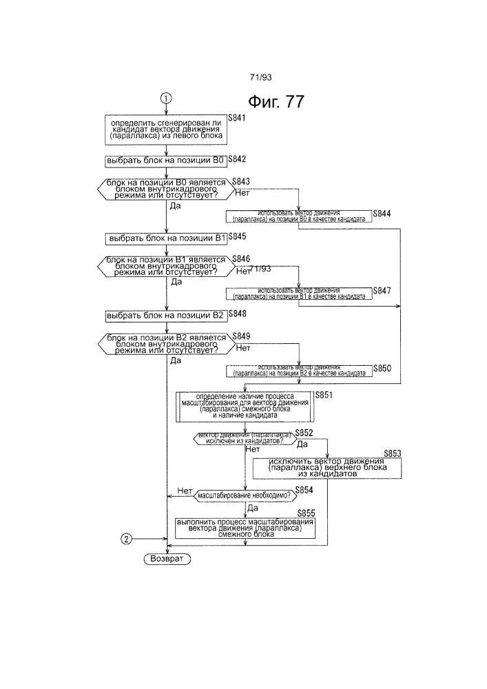 Устройство обработки изображений и способ обработки изображений (патент 2600529)