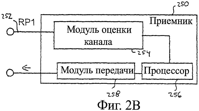 Способ передачи сигнала через сеть линии электропередач, передатчик, приемник, модем передачи данных через линию электропередач и система передачи данных через линию электропередач (патент 2481703)