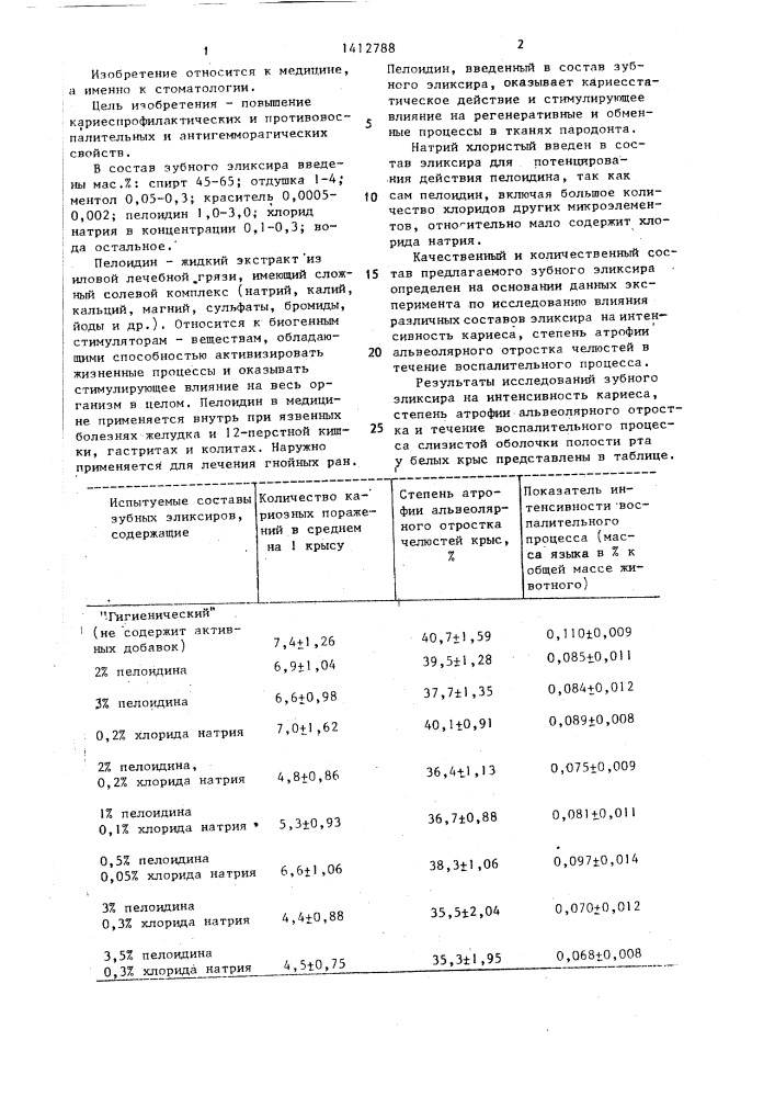 Зубной эликсир (патент 1412788)