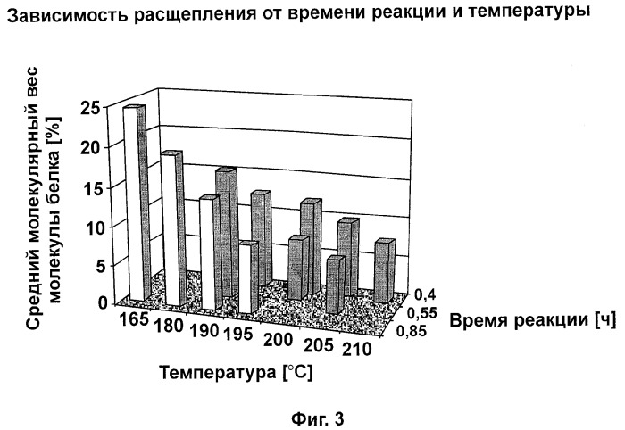 Способ производства гидролизатов белков (патент 2374893)