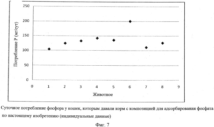 Фосфатный адсорбент (патент 2527682)