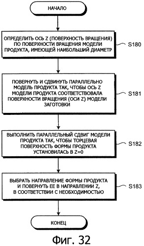 Способ автоматического программирования и устройство автоматического программирования (патент 2331911)