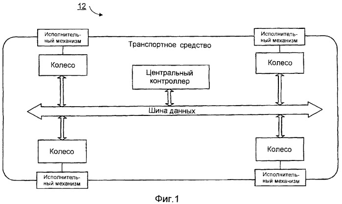 Защищенная система активной подвески (патент 2413629)