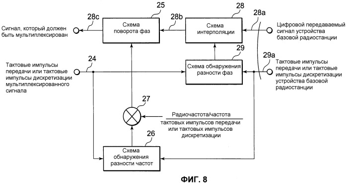 Способ мультиплексирования сигнала, способ демультиплексирования сигнала, способ корректировки опорной частоты цифрового сигнала, мультиплексирующее устройство, демультиплексирующее устройство, система радиосвязи и устройство корректировки опорной частоты цифрового сигнала (патент 2443057)