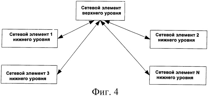 Способ синхронного планирования (патент 2460230)