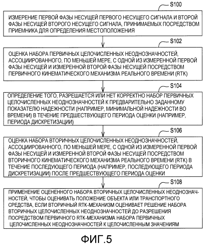 Способ и система для оценки положения с использованием сдвоенных кинематических механизмов реального времени (патент 2552646)