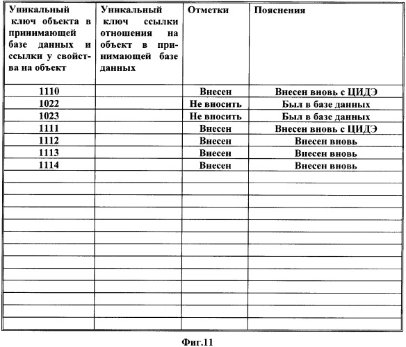 Способ информационного обмена между базами данных информационных систем и система для его осуществления (патент 2351010)