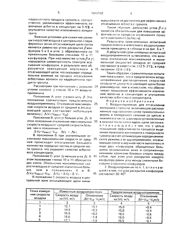 Воздухоприемник для отсасывания материала с грохота (патент 1669592)
