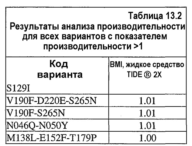 Применение и получение стабильной при хранении нейтральной металлопротеиназы (патент 2433182)