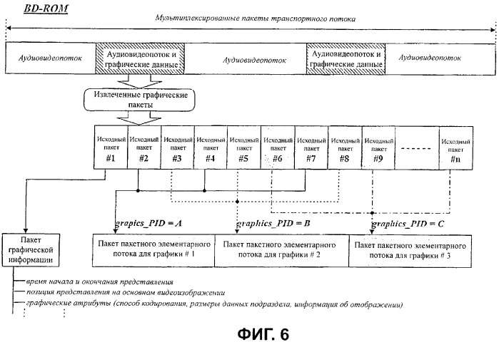 Носитель записи со структурой данных для управления воспроизведением записанных на нем нескольких графических потоков и способы и устройства записи и воспроизведения (патент 2334287)