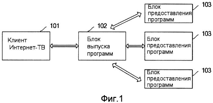 Система выпуска программ, способ выпуска программ интернет-телевидения и клиент интернет-телевидения (патент 2398363)