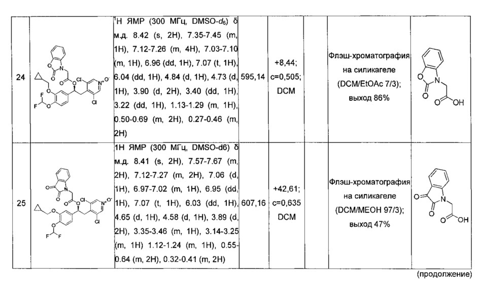 Производные 1-фенил 2-пиридинилалкиловых спиртов в качестве ингибиторов фосфодиэстеразы (патент 2617401)