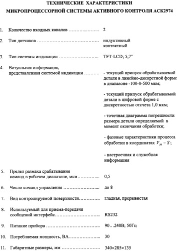 Способ управления рабочим циклом поперечной подачи при шлифовании и устройство для его осуществления (патент 2454310)