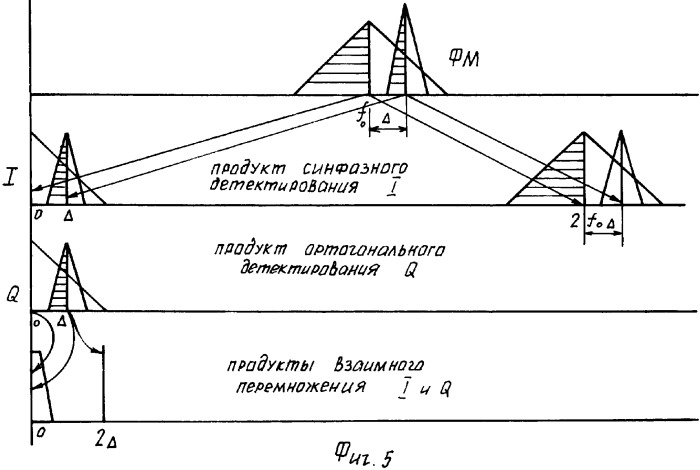 Способ инверсно-квадратурного восстановления несущей частоты фазоманипулированных сигналов произвольной кратности (патент 2365053)