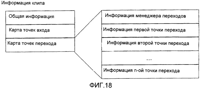 Носитель хранения информации со структурой для данных для множества ракурсов и записывающее и воспроизводящее устройство для этого (патент 2298235)