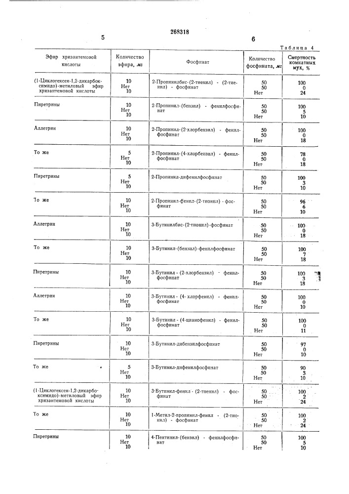 Способ усиления активности инсектицидов (патент 268318)