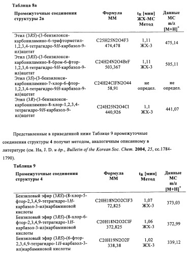 Производные (3-амино-1,2,3,4-тетрагидро-9н-карбазол-9-ил)уксусной кислоты (патент 2448092)