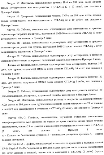 Способ лечения сердечно-сосудистого заболевания с применением растворимого ctla4 (патент 2353384)