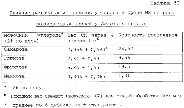 Тритерпеновые композиции и способы их применения (патент 2244547)