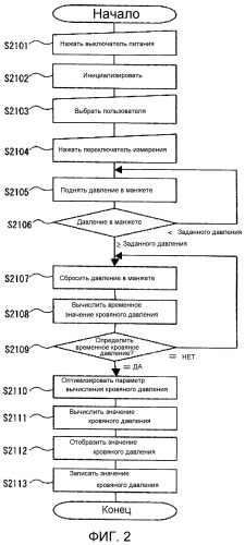 Электронный сфигмоманометр и способ измерения кровяного давления (патент 2521349)