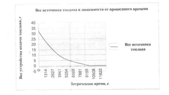 Баллончики топливных элементов, находящиеся под давлением (патент 2485637)