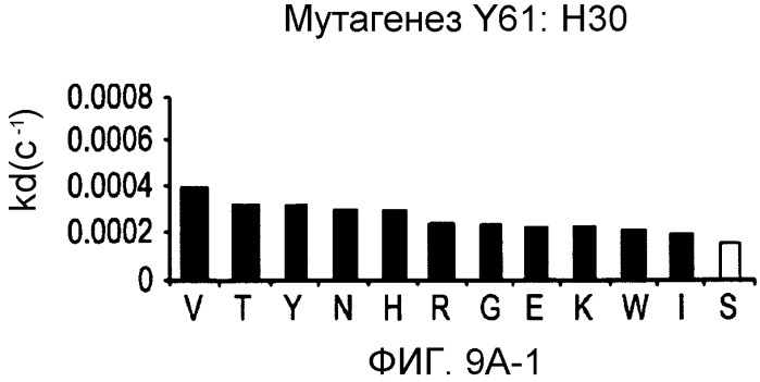 Способ лечения псориаза (варианты) (патент 2497545)