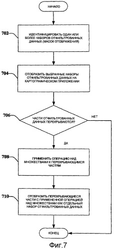 Фильтрация многослойных данных на картографических приложениях (патент 2440616)