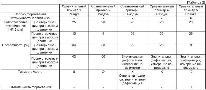 Многослойный корпус для медицинских контейнеров и медицинский контейнер (патент 2448677)