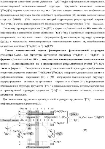 Функциональная выходная структура условно разряда &quot;j&quot; сумматора fcd( )ru с максимально минимизированным технологическим циклом  t  для промежуточных аргументов слагаемых (2sj)2 d1/dn &quot;уровня 2&quot; и (1sj)2 d1/dn &quot;уровня 1&quot; второго слагаемого и промежуточных аргументов (2sj)1 d1/dn &quot;уровня 2&quot; и (1sj)1 d1/dn &quot;уровня 1&quot; первого слагаемого формата &quot;дополнительный код ru&quot; с формированием результирующих аргументов суммы (2sj)f(2n) &quot;уровня 2&quot; и (1sj)f(2n) &quot;уровня 1&quot; в том же формате (варианты русской логики) (патент 2480814)