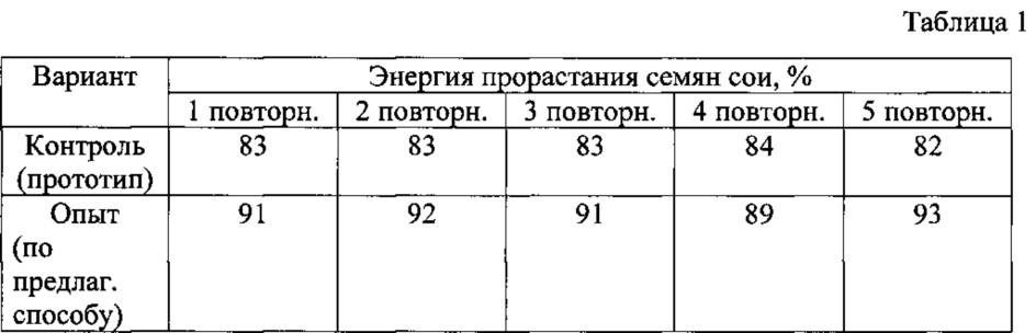 Способ производства функционального корма (патент 2622150)