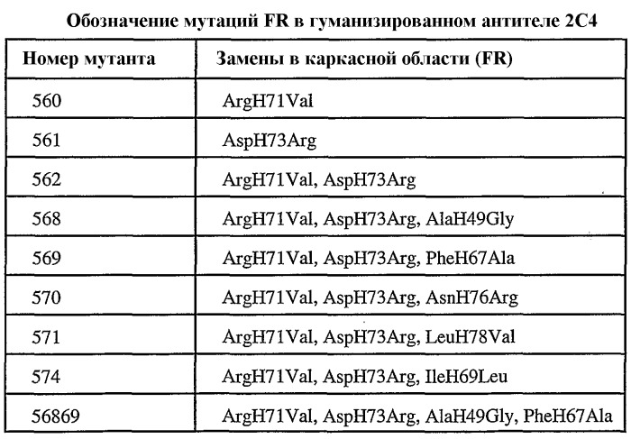 Терапия злокачественной опухоли, резистентной к препаратам на основе платины (патент 2403065)