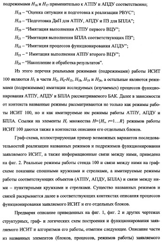 Исследовательский стенд-имитатор-тренажер &quot;моноблок&quot; подготовки, контроля, оценки и прогнозирования качества дистанционного мониторинга и блокирования потенциально опасных объектов, оснащенный механизмами интеллектуальной поддержки операторов (патент 2345421)